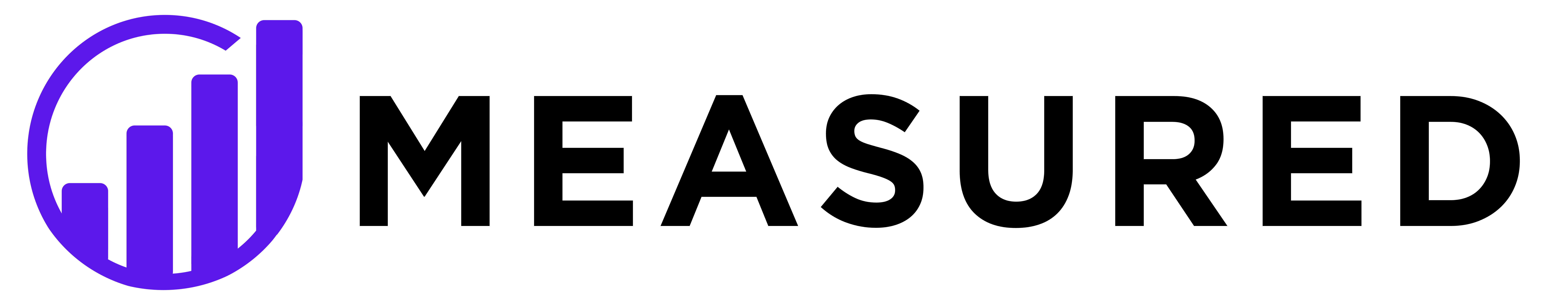 Measured